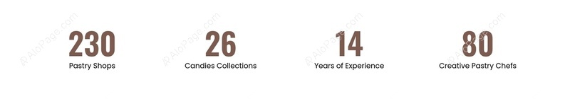 Indulge In Our Sweet Success Story Website Template