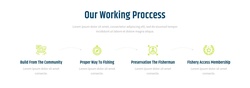 Streamlined Process Steps For Engagement