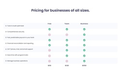 Pricing Table Website Templates