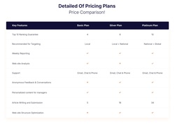 Table Website Templates